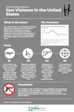 Living as an Asian-American in a “gun-happy” society