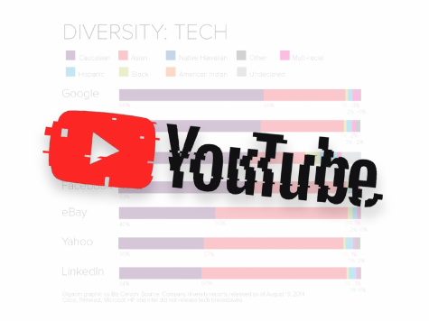 Was James Damore right?